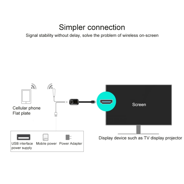 MiraScreen G9 Wireless Display Dongle 2.4G WiFi Dual Core 4K HDMI TV Stick for Windows & Android & iOS & Mac OS, Support EZmira App