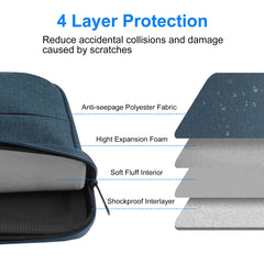HAWEEL 14.0 inch-15.0 inch Laptop Sleeve Case Zipper Briefcase Handbag For Macbook, Samsung, Lenovo Thinkpad, Sony, DELL Alienware, CHUWI, ASUS, HP Laptops