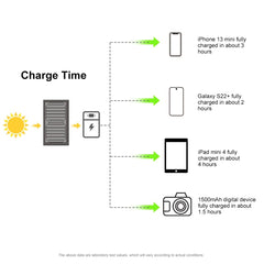 HAWEEL 12W 2 Panels Foldable Solar Panel Charger Bag with 5V / 3.1A Max Dual USB Ports, Support QC3.0 and AFC, 12W 2 Panels