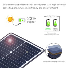 HAWEEL Portable 20W Monocrystalline Silicon Solar Power Panel Charger, with USB Port & Holder & Tiger Clip, Support QC3.0 and AFC