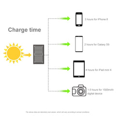 HAWEEL 42W Foldable Umbrella Top Solar Panel Charger with 5V 3.0A Max Dual USB Ports, Support QC3.0 / FCP / SCP/ AFC / SFCP Protocol