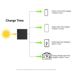 HAWEEL 60W Foldable Solar Panel Charger Travel Folding Bag, 60W