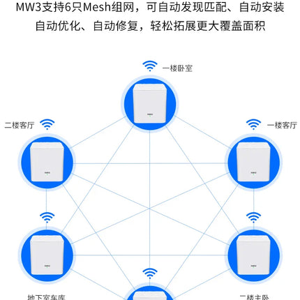 Tenda Nova Mesh WiFi System (MW3)-Up to 3500 sq.ft. Whole Home Coverage WiFi Router and Extender Replacement AC1200 Mesh Router
