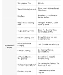 ABIR X6 Robot Vacuum Cleaner, Visual Navigation,APP Virtual Barrier,6000PA Suction,Smart Home Mop,Floor Carpet Washing Appliance
