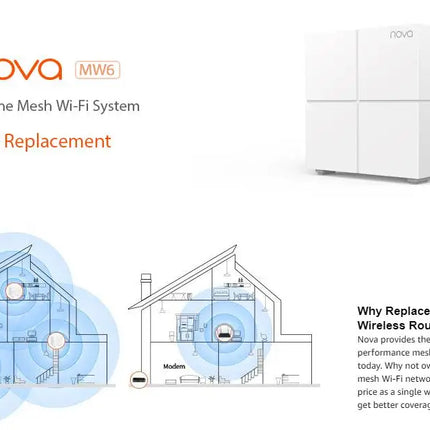 Tenda MW6 Mesh Wireless Gigabit Router 11AC Dual-Band 2.4G/5.0GHz Whole Home Wifi Coverage System Long Range Bridge Repeater
