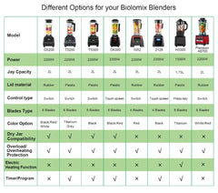 BioloMix Automatic Program Professional Kitchen Smoothie Blender BPA FREE 2L Low-profile Jar Food Mixer Juicer Ice Crusher