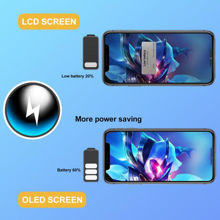 GX Soft OLED Screen For iPhone 16 Pro Max, For iPhone 16 Pro Max(GX Soft LCD)