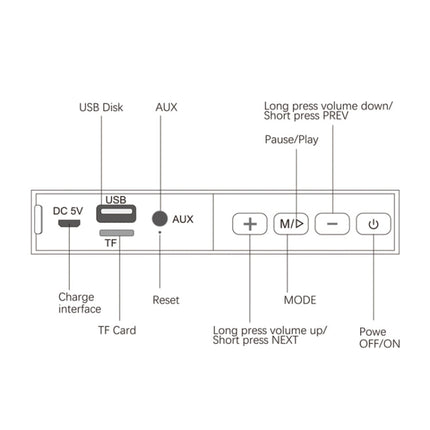 Oneder V3 Outdoor Hand-held Wireless Bluetooth Speaker, Support Hands-free & FM & TF Card & AUX & USB Drive