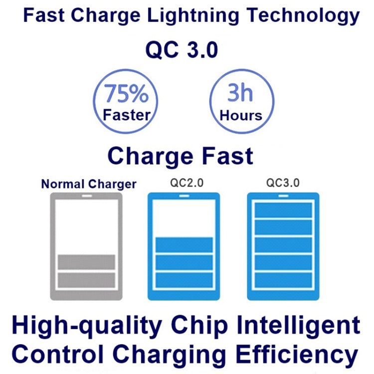 828W 7 in 1 60W QC 3.0 USB Interface + 4 USB Ports + USB-C / Type-C Interface + Wireless Charging Multi-function Charger with Mobile Phone Holder Function, AU Plug, AU Plug Black, AU Plug White