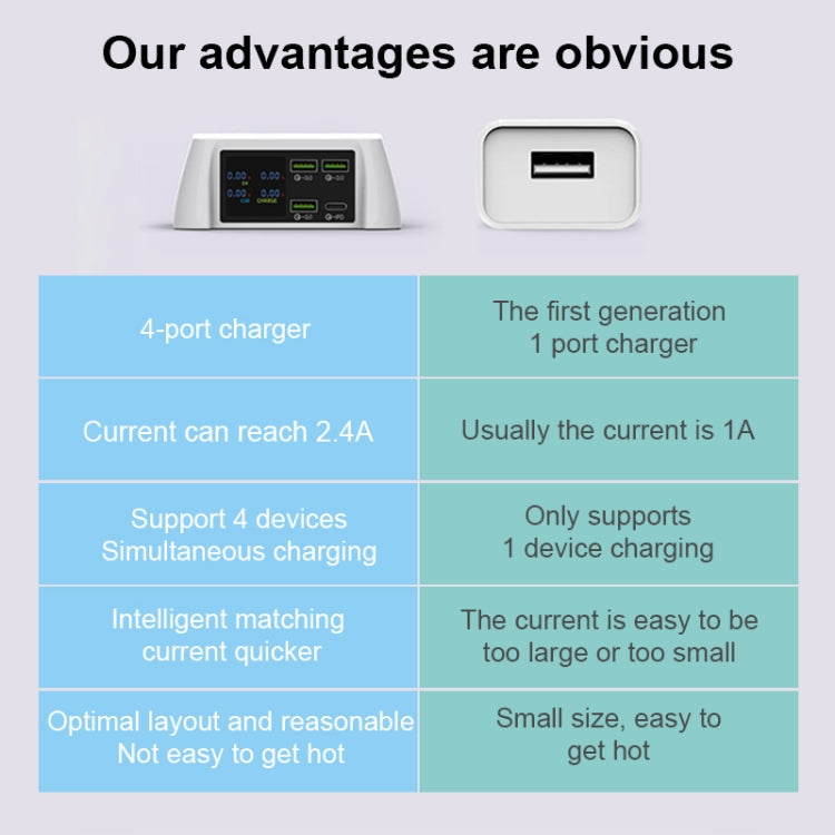 F96 100W USB x3 + PD Multi-function Smart Wireless Charger Charging Station