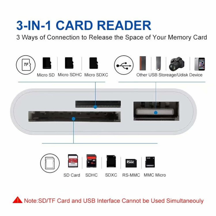 NK-1081 8 Pin to SD + TF + USB Port Camera Reader Adapter