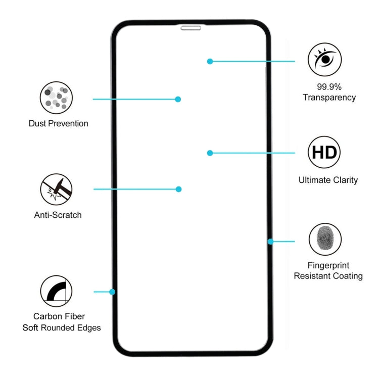 50 PCS Full Screen Carbon Fiber Soft Edges Tempered Glass Film for iPhone 11 Pro Max / XS Max, For iPhone 11 Pro Max / XS Max