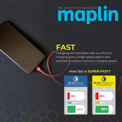 Maplin 2 Port USB-C 20W Power Delivery High Speed Wall Charger