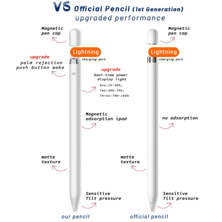 P7-LS Active Capacitive Stylus Pen with Palm Rejection for iPad After 2018 Version, P7-LS