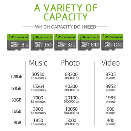 Richwell 32GB High Speed Class 10 Micro SD(TF) Memory Card