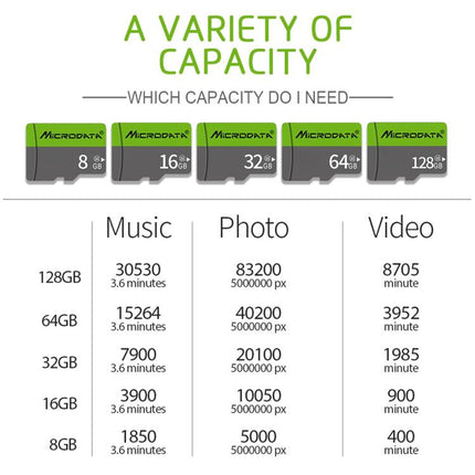 Richwell 32GB High Speed Class 10 Micro SD(TF) Memory Card, 32GB