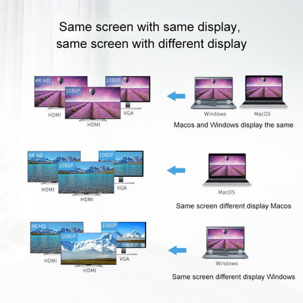 Blueendless 12 In 1 Multi-function Type-C / USB-C HUB Expansion Dock