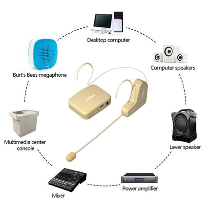 ASiNG  WM03 2.4G Wireless Microphone Headset Microphone Bluetooth Speaker Kit, WM03 Black, WM03 White