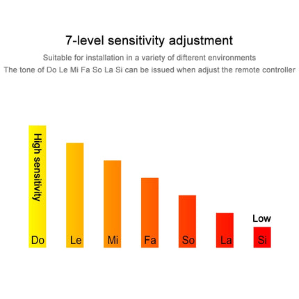 KS-SF22R IP55 Waterproof Wireless 113dB Vibration Burglar Sensor Alarm with Remote Control for Vehicle / Bicycle / Electric Bicycle, KS-SF22R