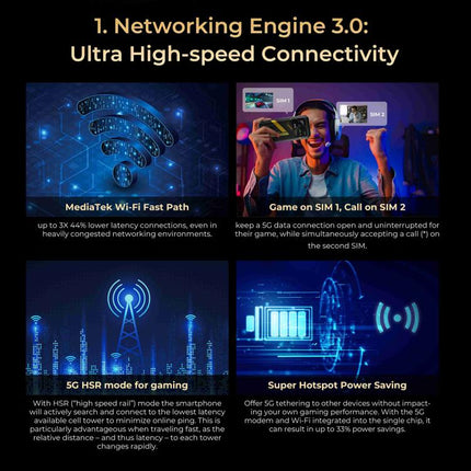 HOTWAV Hyper 7 Rugged Phone, 8GB+256GB, 10800mAh, 6.6 inch Android 14 MediaTek Dimensity 7050 5G, Network: 5G, OTG, NFC