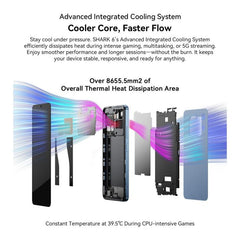 Blackview SHARK 6 5G, 8GB+128GB, 6.88 inch Android 15 Unisoc UMS9620 T8100 Octa Core, Network: 5G, NFC, OTG