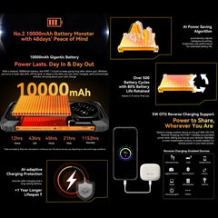 Blackview FORT 1, 4GB+128GB, 6.56 inch Android 15 Unisoc UMS9230E T615 Octa Core, Network: 4G, OTG, NFC