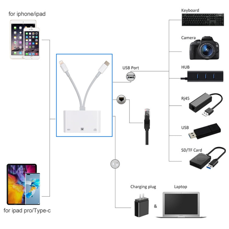 NK-107 Pro 3 in 1 USB-C / Type-C + 8 Pin Male to USB + RJ45 + 8 Pin Charging Female Interface Adapter, NK-107 Pro