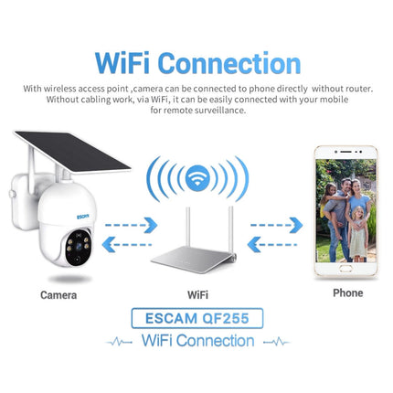 ESCAM QF255 2.0 Million Pixels 1080P HD WiFi Solar Camera, Support Two-way Voice & PIR Motion Detection & Night Vision & TF Card, QF255