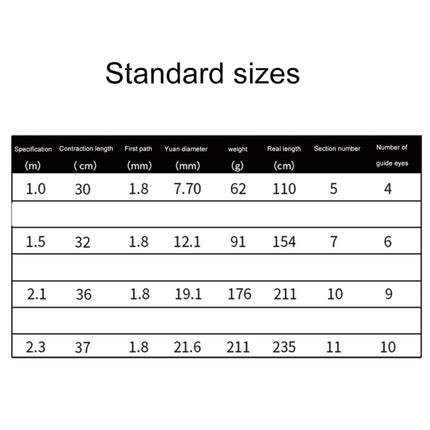 37cm Portable Telescopic Sea Fishing Rod Mini Fishing Pole, Extended Length : 2.3m, 2.3m