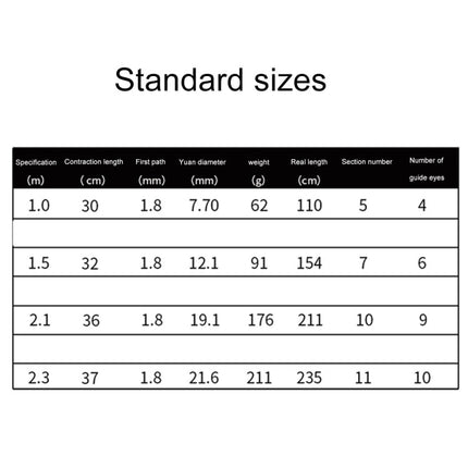 37cm Portable Telescopic Sea Fishing Rod Mini Fishing Pole, Extended Length : 2.3m, 2.3m