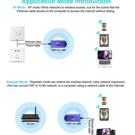 VONETS VAP11G-300 Mini WiFi 300Mbps Bridge WiFi Repeater, Best Partner of IP Device / IP Camera / IP Printer / XBOX / PS3 / IPTV / Skybox, VAP11G-300