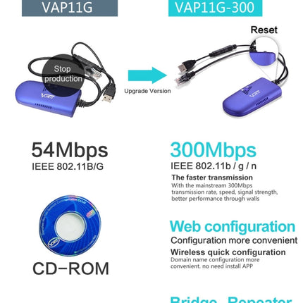 VONETS VAP11G-300 Mini WiFi 300Mbps Bridge WiFi Repeater, Best Partner of IP Device / IP Camera / IP Printer / XBOX / PS3 / IPTV / Skybox, VAP11G-300