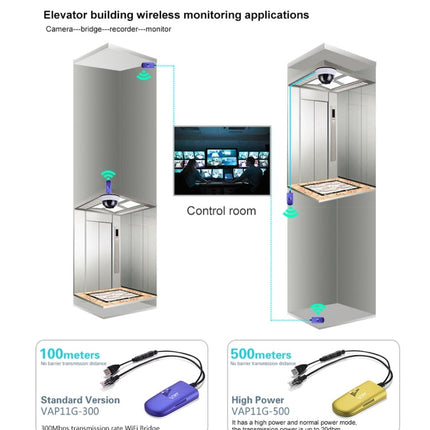 VONETS VAP11G-300 Mini WiFi 300Mbps Bridge WiFi Repeater, Best Partner of IP Device / IP Camera / IP Printer / XBOX / PS3 / IPTV / Skybox, VAP11G-300