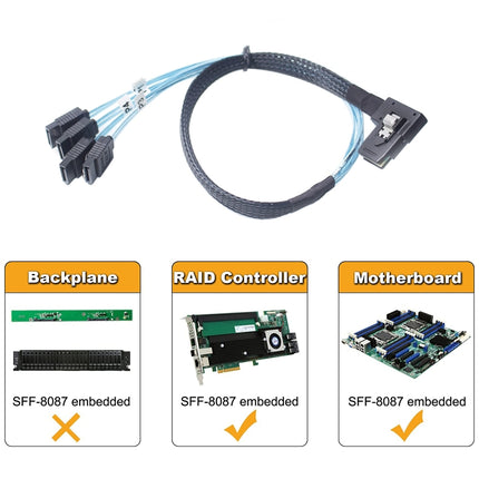 Mini SAS (SFF-8087) to 4 x SATA 7-Pin Female Forward Breakout 6Gbps Data Cable, Length: 50cm, SFF-8087 (Length: 50cm)