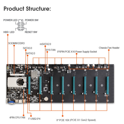 BTC-S37 Professional Mining Motherboard, Motherboard