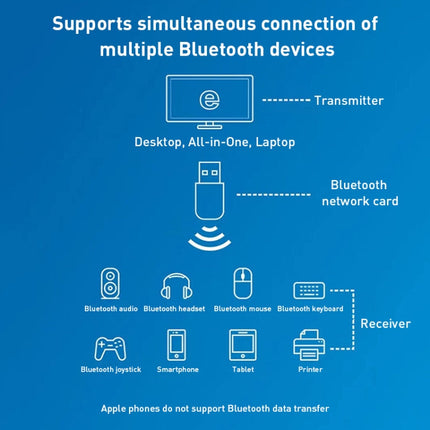 600M Bluetooth WiFi 2 in- 1 USB Network Adapter WiFi Signal Receiver, 605