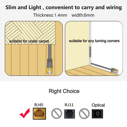 15m CAT6 Ultra-thin Flat Ethernet Network LAN Cable, Patch Lead RJ45