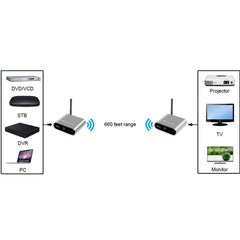 Measy AV220 2.4GHz Wireless Audio / Video Transmitter and Receiver, Transmission Distance: 200m, UK Plug, AV220 Silver