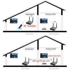 Measy AV220 2.4GHz Wireless Audio / Video Transmitter and Receiver, Transmission Distance: 200m, UK Plug, AV220 Silver