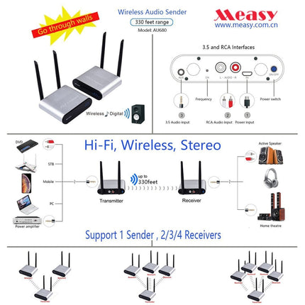 Measy AU680 Wireless Audio Speaker Transmission Box, Transmitter & Receiver, Transmission Distance: 100m, AU680