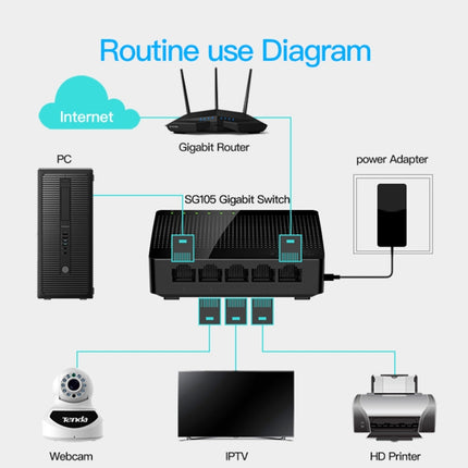Tenda SG105 Mini 5 Ports 1000Mpbs Fast Gigabit Ethernet Network Switch  LAN HUB, Tenda SG105 5 Ports Black
