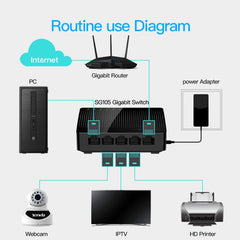 Tenda SG105 Mini 5 Ports 1000Mpbs Fast Gigabit Ethernet Network Switch  LAN HUB, Tenda SG105 5 Ports Black