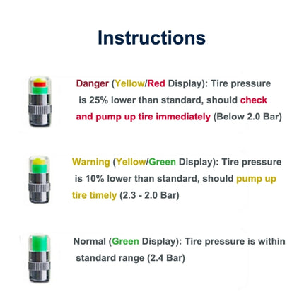 4 PCS 2.4 Bar Tire Pressure Detection Screw Cap, Tire Pressure Detection Screw Cap