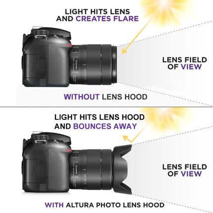EW-78D Lens Hood Shade for Canon EF 28-200mm f/3.5-5.6 USM, EF 28-200mm f/3.5-5.6 IS Lens
