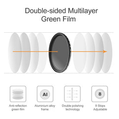 72mm ND Fader Neutral Density Adjustable Variable Filter ND 2 to ND 400 Filter
