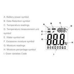 BENETECH GM640 High Quality Digital Grain Moisture Meter with LCD Display