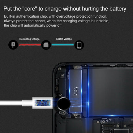 1m USB Sync Data & Charging Cable