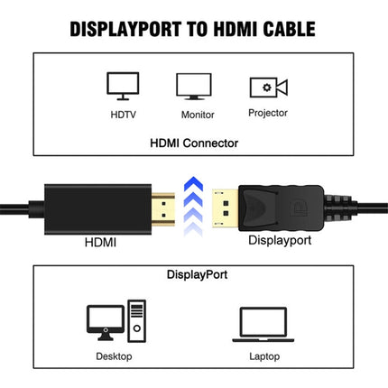 DisplayPort Male to HDMI Male Adapter Cable, Length: 1.8m, DP to HDMI Male White, DP to HDMI Male (Gold plated)