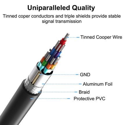 USB 2.0 Micro-B Male to USB 2.0 Micro-B Female Male & USB 2.0 Female Y Splitter OTG Cable, Length: 19 / 30cm