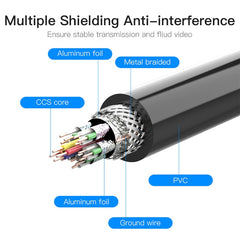 1m HDMI 19 Pin Male to HDMI 19Pin Male Cable, 1.3 Version, Support HD TV / Xbox 360 / PS3 etc (Black + Gold Plated), Gold Plated HDMI, Length: 1m